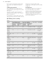 Предварительный просмотр 10 страницы AEG BEK230011M User Manual