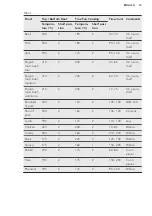 Предварительный просмотр 13 страницы AEG BEK230011M User Manual