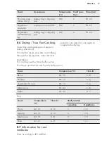 Предварительный просмотр 17 страницы AEG BEK230011M User Manual