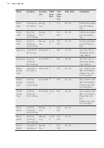 Предварительный просмотр 18 страницы AEG BEK230011M User Manual