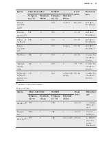 Предварительный просмотр 37 страницы AEG BEK230011M User Manual