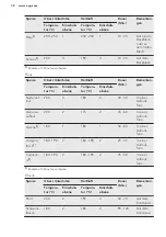 Предварительный просмотр 38 страницы AEG BEK230011M User Manual