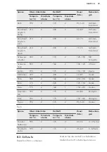 Предварительный просмотр 39 страницы AEG BEK230011M User Manual