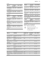 Предварительный просмотр 41 страницы AEG BEK230011M User Manual