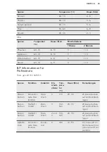 Предварительный просмотр 43 страницы AEG BEK230011M User Manual