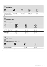 Preview for 17 page of AEG BEK231010M User Manual