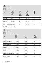 Preview for 20 page of AEG BEK231010M User Manual