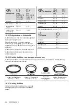 Preview for 22 page of AEG BEK231010M User Manual