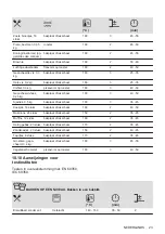 Preview for 23 page of AEG BEK231010M User Manual