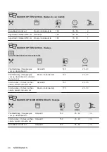 Preview for 24 page of AEG BEK231010M User Manual