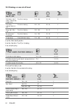 Preview for 42 page of AEG BEK231010M User Manual