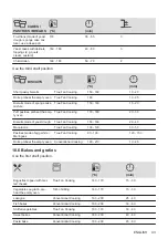 Preview for 43 page of AEG BEK231010M User Manual