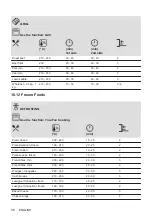 Preview for 48 page of AEG BEK231010M User Manual