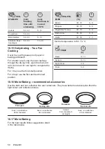 Preview for 50 page of AEG BEK231010M User Manual