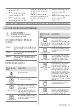 Preview for 65 page of AEG BEK231010M User Manual