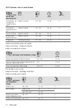 Preview for 70 page of AEG BEK231010M User Manual