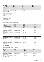 Preview for 71 page of AEG BEK231010M User Manual