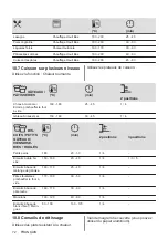 Preview for 72 page of AEG BEK231010M User Manual