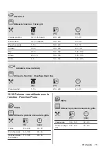 Preview for 75 page of AEG BEK231010M User Manual