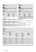 Preview for 76 page of AEG BEK231010M User Manual