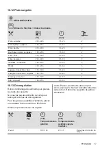 Preview for 77 page of AEG BEK231010M User Manual