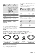 Preview for 79 page of AEG BEK231010M User Manual