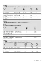 Preview for 81 page of AEG BEK231010M User Manual