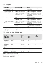 Preview for 99 page of AEG BEK231010M User Manual