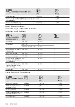 Preview for 100 page of AEG BEK231010M User Manual