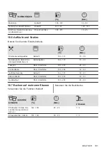 Preview for 101 page of AEG BEK231010M User Manual