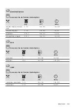 Preview for 103 page of AEG BEK231010M User Manual