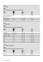 Preview for 104 page of AEG BEK231010M User Manual