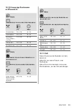 Preview for 105 page of AEG BEK231010M User Manual