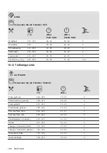 Preview for 106 page of AEG BEK231010M User Manual