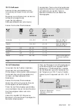 Preview for 107 page of AEG BEK231010M User Manual