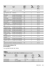 Preview for 109 page of AEG BEK231010M User Manual