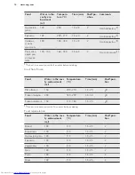 Предварительный просмотр 14 страницы AEG BEK351011M User Manual