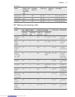 Предварительный просмотр 15 страницы AEG BEK351011M User Manual