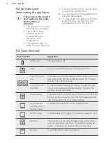 Предварительный просмотр 8 страницы AEG BEK351110M User Manual