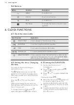 Предварительный просмотр 10 страницы AEG BEK351110M User Manual