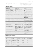 Предварительный просмотр 15 страницы AEG BEK351110M User Manual