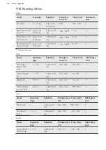 Предварительный просмотр 20 страницы AEG BEK351110M User Manual