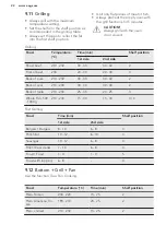 Предварительный просмотр 22 страницы AEG BEK351110M User Manual