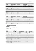 Предварительный просмотр 25 страницы AEG BEK351110M User Manual