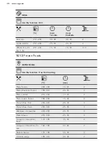 Предварительный просмотр 28 страницы AEG BEK35502HM User Manual