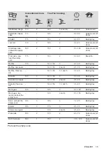 Preview for 15 page of AEG BEK431011M User Manual