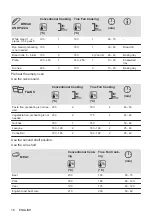 Preview for 16 page of AEG BEK431011M User Manual