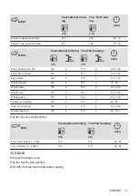 Preview for 17 page of AEG BEK431011M User Manual