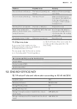 Предварительный просмотр 27 страницы AEG BEK435120W User Manual