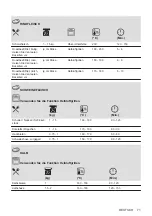 Предварительный просмотр 71 страницы AEG BEK435220M User Manual